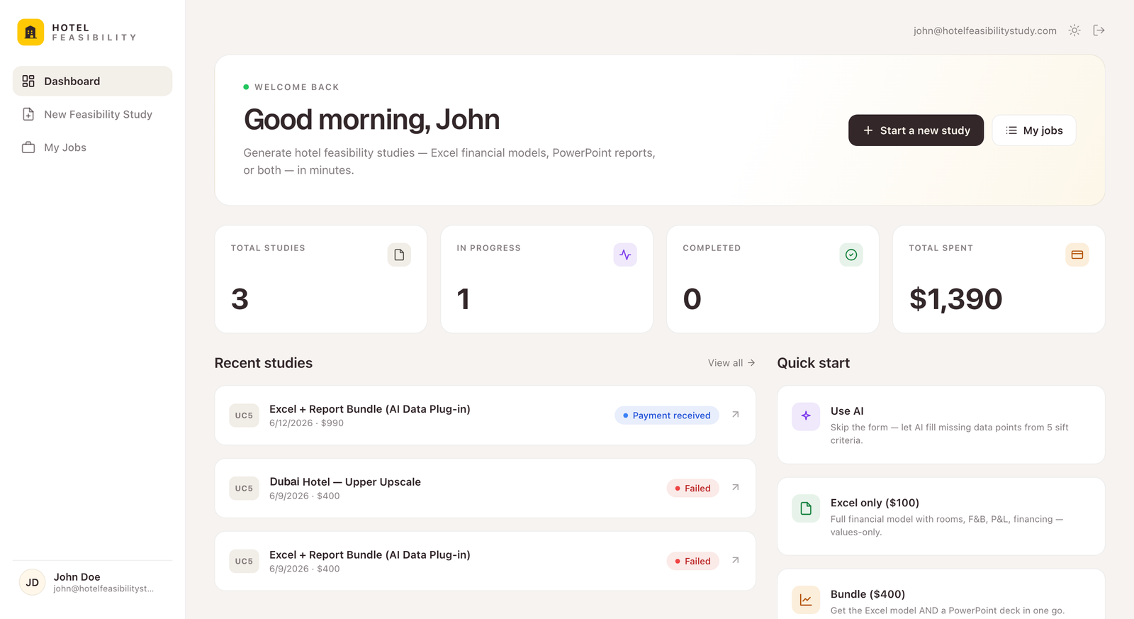 Dashboard — hotel feasibility studies